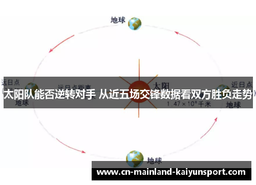 太阳队能否逆转对手 从近五场交锋数据看双方胜负走势