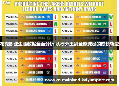 布克职业生涯数据全面分析 从得分王到全能球员的成长轨迹 布克职业生涯数据全面分析 从得分王到全能球员的成长轨迹
