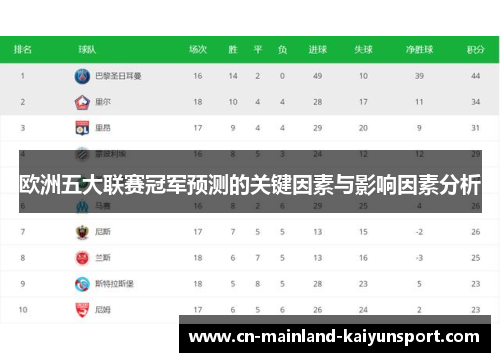 欧洲五大联赛冠军预测的关键因素与影响因素分析 欧洲五大联赛冠军预测的关键因素与影响因素分析