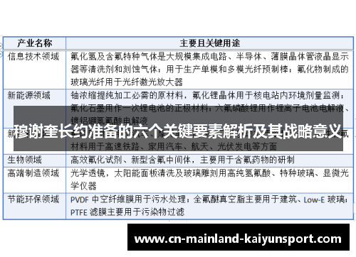 穆谢奎长约准备的六个关键要素解析及其战略意义