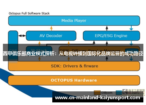 西甲俱乐部商业模式探析：从电视转播到国际化品牌运营的成功路径