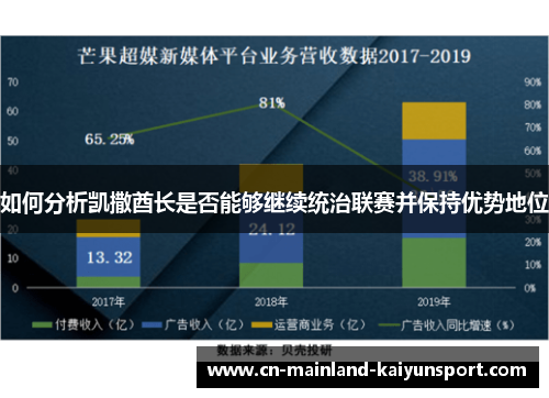 如何分析凯撒酋长是否能够继续统治联赛并保持优势地位