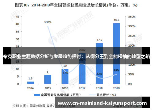 布克职业生涯数据分析与发展趋势探讨：从得分王到全能领袖的转型之路