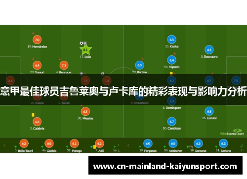 意甲最佳球员吉鲁莱奥与卢卡库的精彩表现与影响力分析