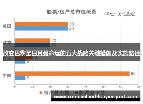 改变巴黎圣日耳曼命运的五大战略关键措施及实施路径