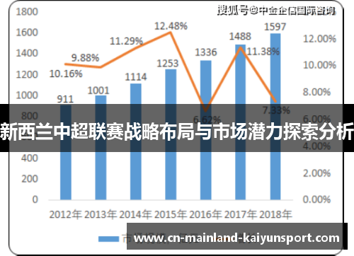 新西兰中超联赛战略布局与市场潜力探索分析