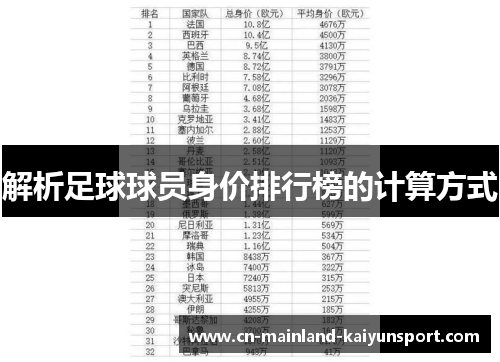 解析足球球员身价排行榜的计算方式